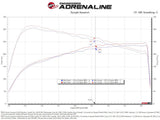 Advanced FLOW Engineering Cold Air Intake (MPN: 50-70119D)