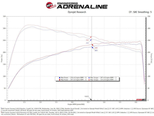 Advanced FLOW Engineering Cold Air Intake (MPN: 50-70119D)