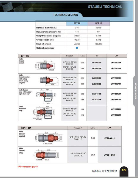 Staubli Brake Line Quick Disconnect (MPN: JKV282208ERL)