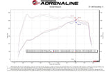 Advanced FLOW Engineering Momentum GT Pro 5R (MPN: 50-70061R)