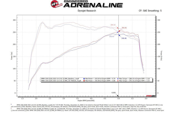 Advanced FLOW Engineering Momentum GT Pro 5R (MPN: 50-70061R)