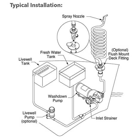 Jabsco Boat Washdown Pump (MPN: P501J-119N-3A)