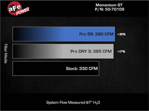 Advanced FLOW Engineering Cold Air Intake (MPN: 50-70109R)