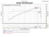 Injen Technology Cold Air Intake System (MPN: SP1571BLK)