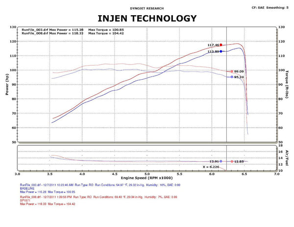 Injen Technology Cold Air Intake System (MPN: SP1571BLK)