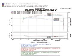 Injen Technology Cold Air Intake SP Series (MPN: SP1976BLK)