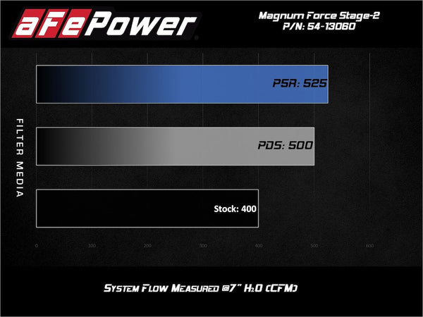 Advanced FLOW Engineering Cold Air Intake (MPN: 54-13060D)