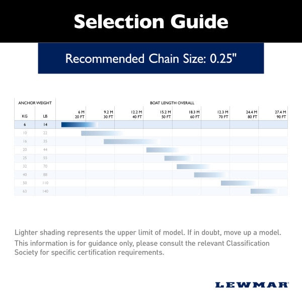 Lewmar DTX Deep Water Plough Anchor (MPN: 0057206)