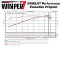 Injen Technology Cold Air Intake System (MPN: IS1320BLK)