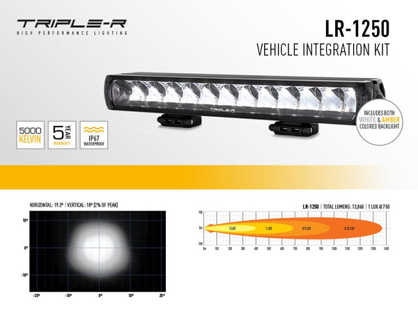 Triple-R Light Bumper Beam Mounting Kit (MPN: VIFK-PASSAT-01K)