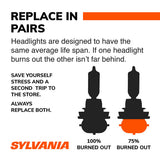 Sylvania SilverStar Ultra Halogen Headlight (MPN: H1SU.BP)