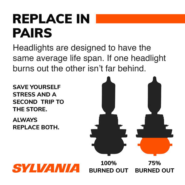 Sylvania SilverStar Ultra Halogen Headlight (MPN: H1SU.BP)