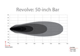 Rigid Revolve Light Bar (MPN: 451613)