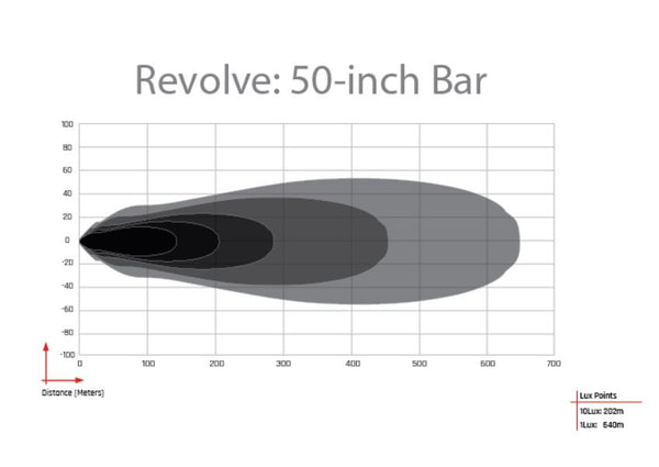 Rigid Revolve Light Bar (MPN: 451613)