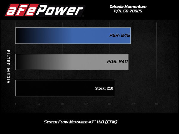 Advanced FLOW Engineering Cold Air Intake (MPN: 56-70025D)