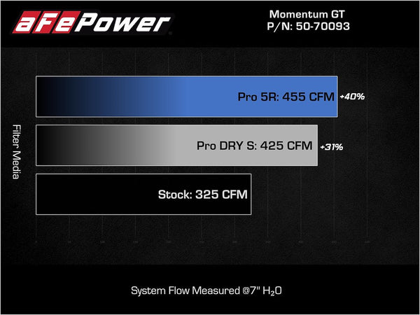 Advanced FLOW Engineering Cold Air Intake (MPN: 50-70093R)