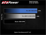 Advanced FLOW Engineering Cold Air Intake (MPN: 52-10012R)