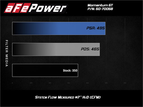 Advanced FLOW Engineering Cold Air Intake (MPN: 50-70058D)