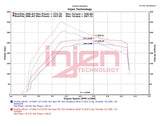 Injen Technology Cold Air Intake System (MPN: EVO9302C)