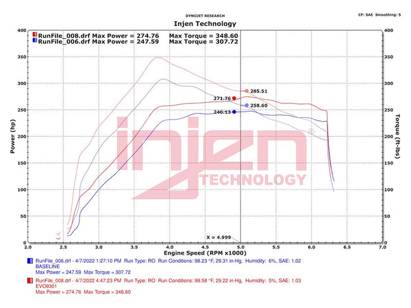 Injen Technology Cold Air Intake System (MPN: EVO9302C)