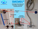 A4GSMCM02