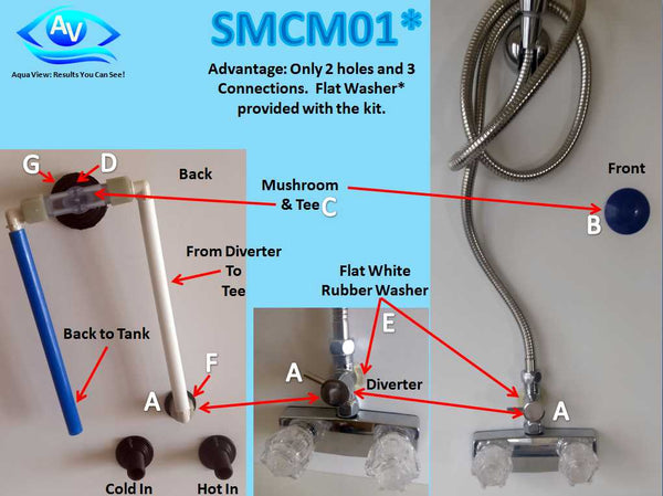 A4GSMCM02