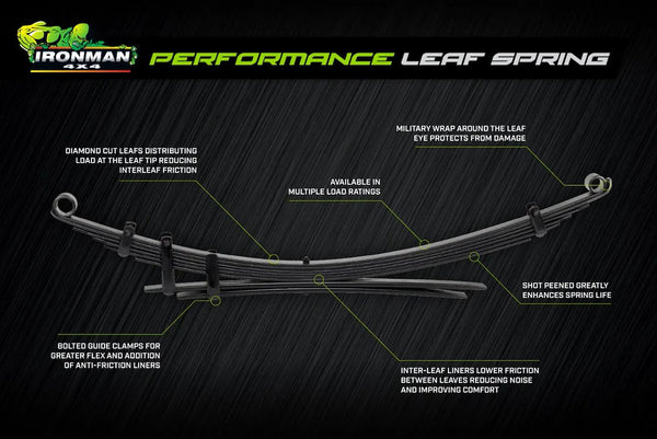 Ironman 4x4 Nitro Gas Suspension Kit (MPN: TOY066CCKGS2P)