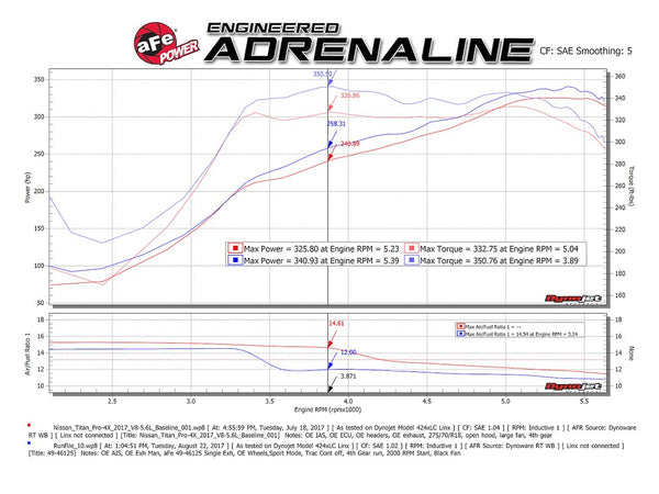 Advanced Flow Engineering Exhaust System Kit (MPN: 49-46125-B)