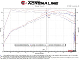 Advanced FLOW Engineering Exhaust System Kit (MPN: 49-37027-P)