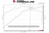 Advanced FLOW Engineering Exhaust System Kit (MPN: 49-43128-B)