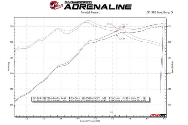 Advanced FLOW Engineering Exhaust System Kit (MPN: 49-43128-B)