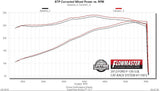 Flowmaster Exhaust System Kit (MPN: 717872)