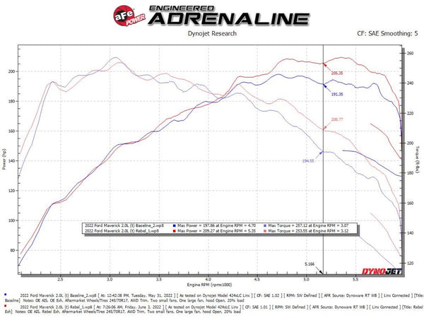 Advanced FLOW Engineering Exhaust System Kit (MPN: 49-33144-P)