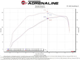 Advanced FLOW Engineering Cold Air Intake (MPN: 55-10010D)