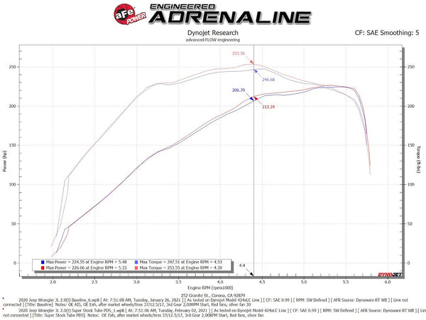 Advanced FLOW Engineering Cold Air Intake (MPN: 55-10010D)