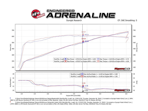 Advanced FLOW Engineering Cold Air Intake (MPN: 54-13076D)
