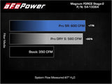 Advanced FLOW Engineering Cold Air Intake (MPN: 54-13064R)