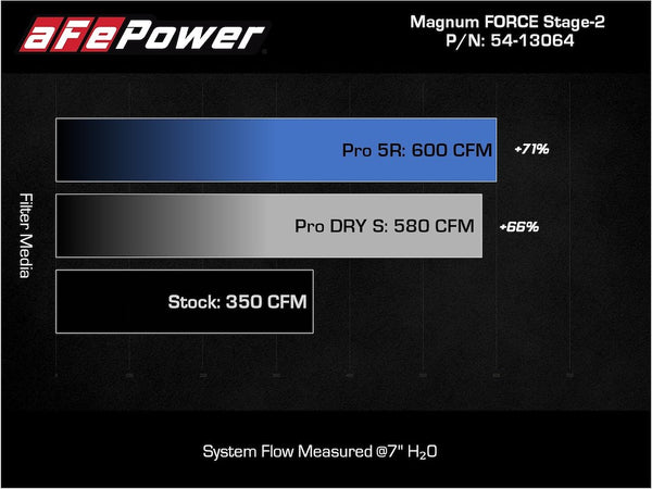 Advanced FLOW Engineering Cold Air Intake (MPN: 54-13064R)
