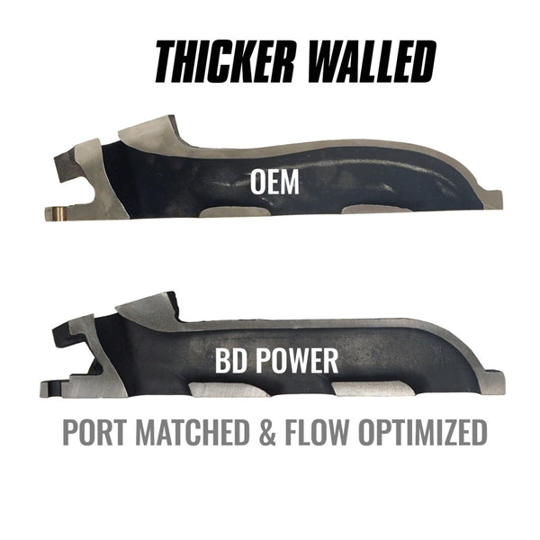 BD Diesel Exhaust Manifold for Ford 3.5L EcoBoost (MPN: 1043001)