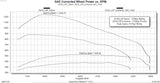 Edge Products Evolution CTS3 Tuner (MPN: 85400-262)