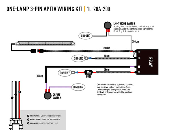Triple-R Light Linear-18 Elite LED Light Bar (MPN: LNR-PLUS-18)