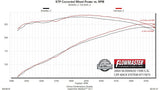 Flowmaster Exhaust System Kit (MPN: 717873)