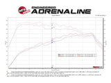 Advanced FLOW Engineering Exhaust System Kit (MPN: 49-36421-P)