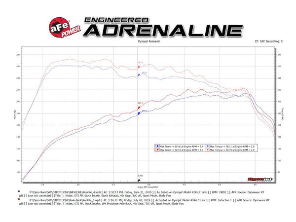 Advanced FLOW Engineering Exhaust System Kit (MPN: 49-36421-P)