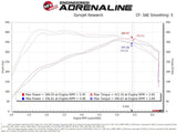 Advanced FLOW Engineering Cold Air Intake (MPN: 57-10010R)