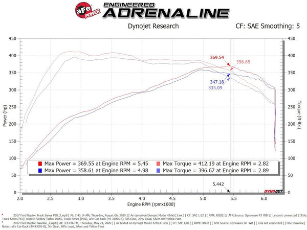Advanced FLOW Engineering Cold Air Intake (MPN: 57-10010R)