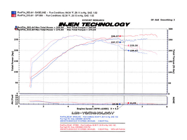 Injen Technology Cold Air Intake SP Series (MPN: SP1899BLK)