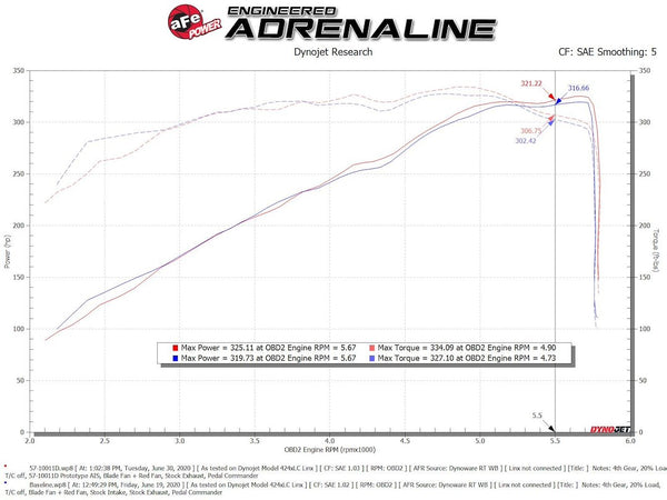 Advanced FLOW Engineering Cold Air Intake (MPN: 57-10011D)