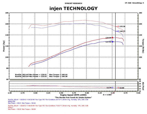 Injen Technology Cold Air Intake (MPN: PF5011P)