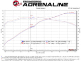 Advanced Flow Engineering Exhaust System Kit (MPN: 49-37004-B)